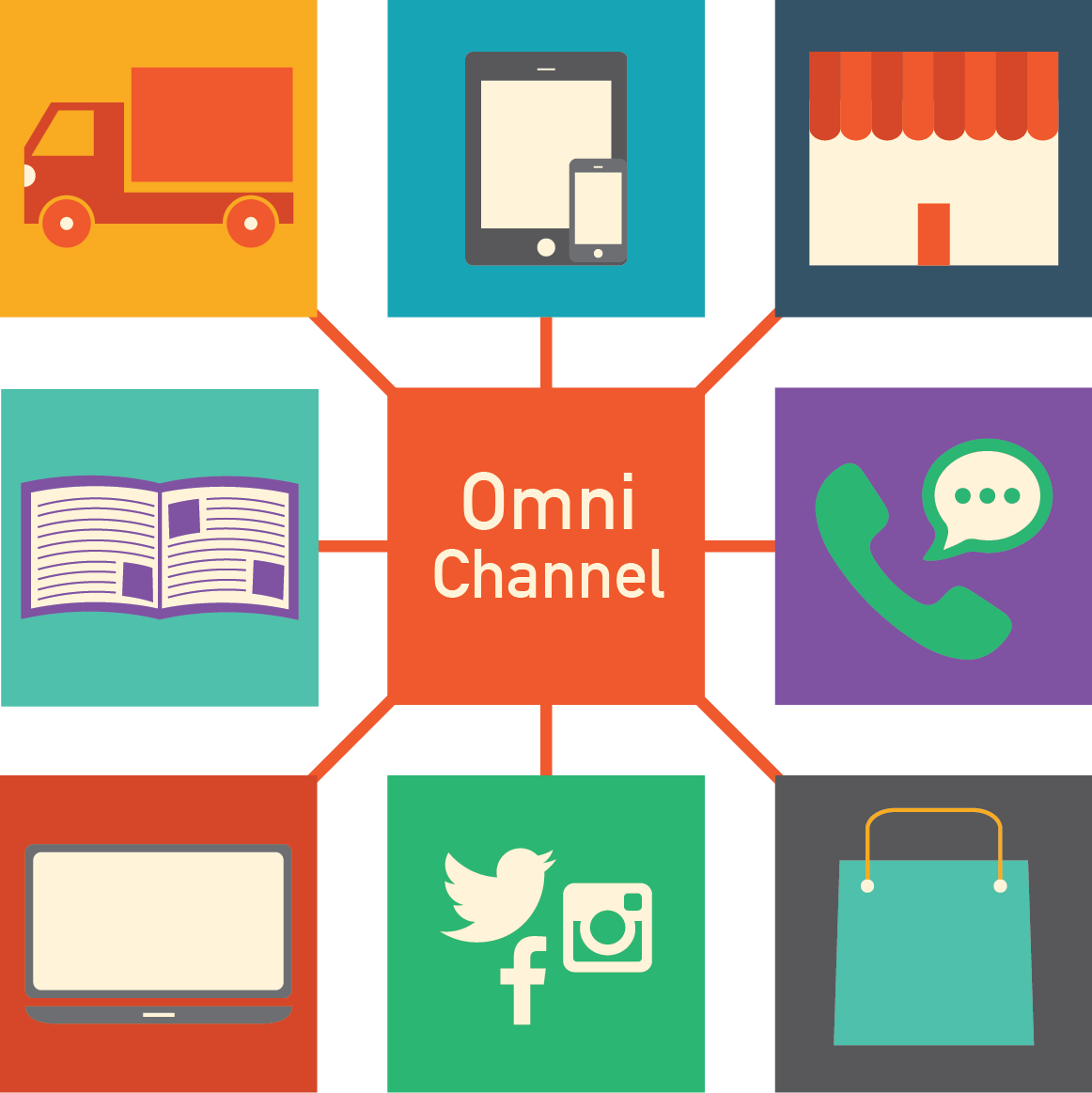 Retail and The Continuing Growth of Omnichannel | Smart Returns